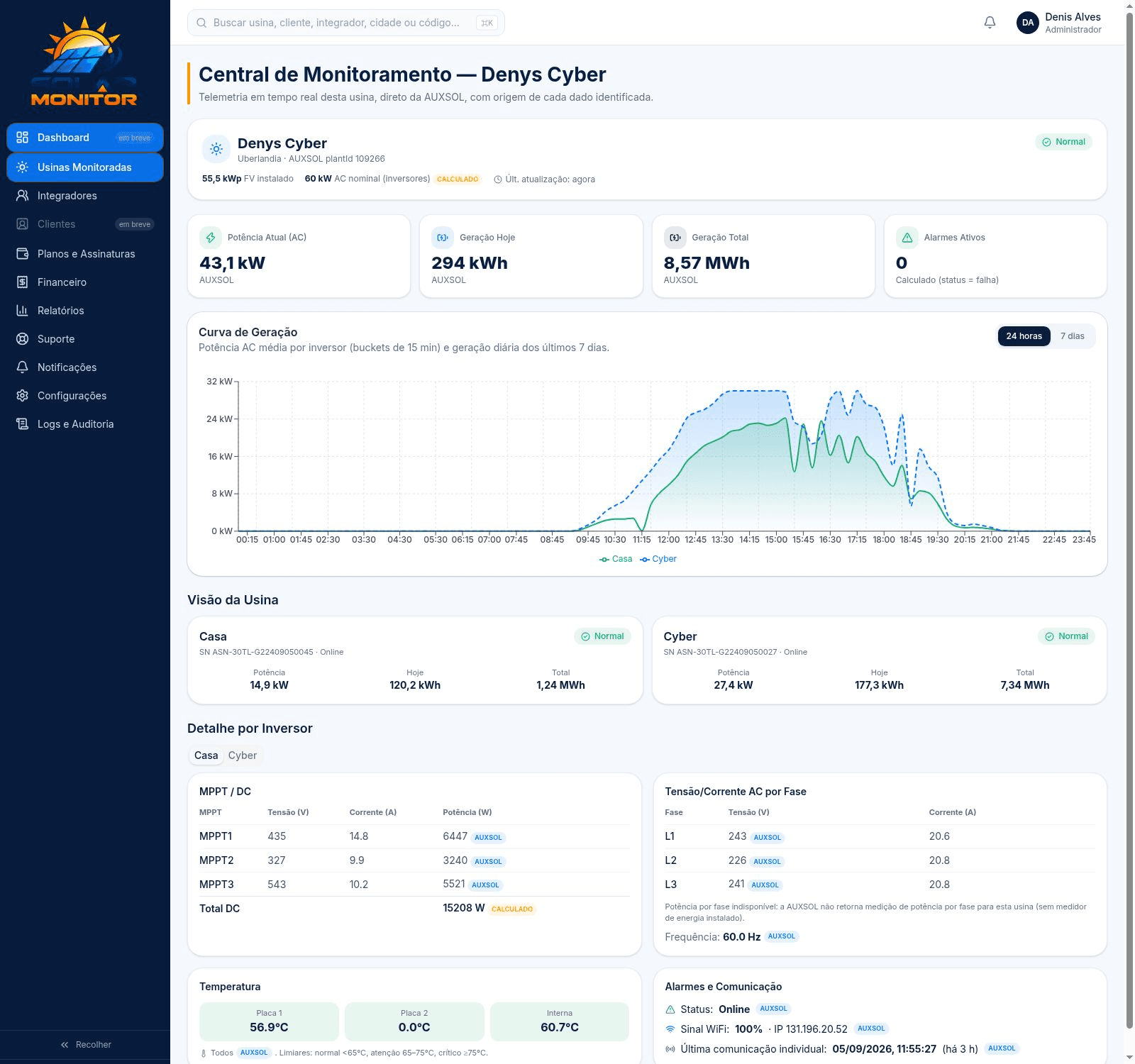 Central de Monitoramento real — Usina Denys Cyber no Solar Monitor