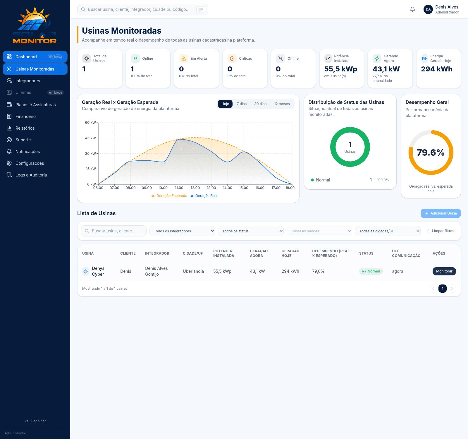 Solar Monitor em notebook — tela Usinas Monitoradas